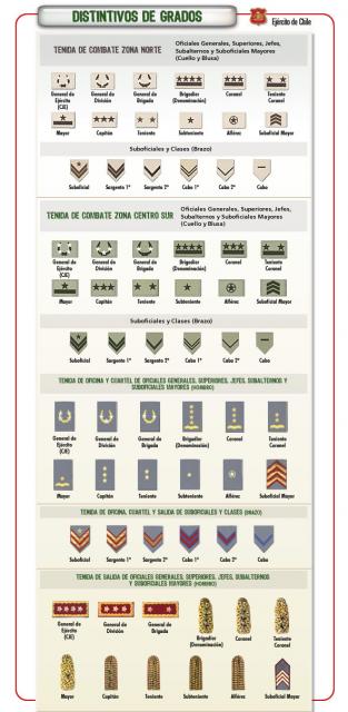 RAZONYFUERZA GRADOS DE LAS FFAA Y DE ORDEN DE CHILE Ministerio