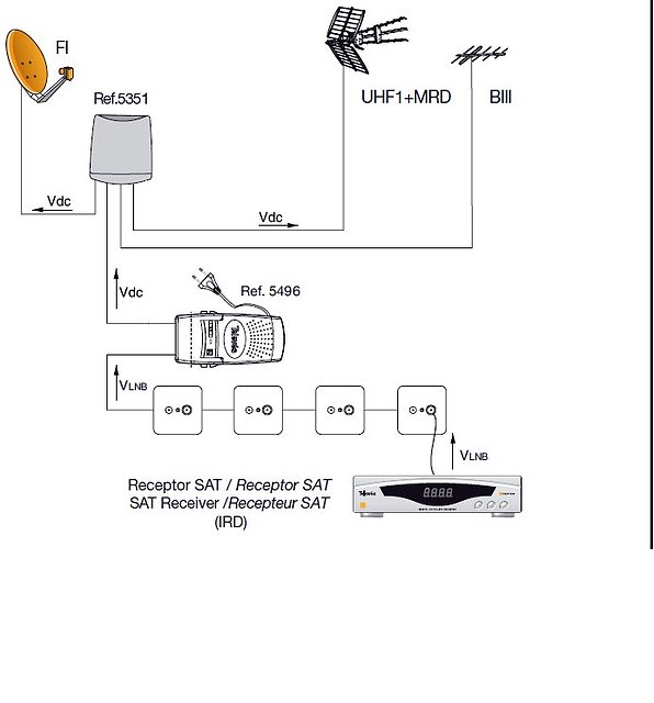 Manual para instalar antena TDT + SAT por un solo cable
