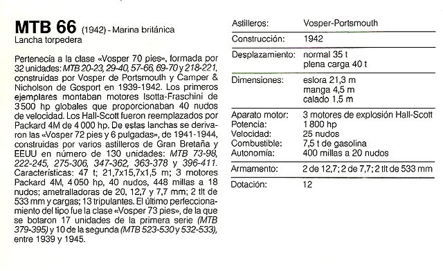 Torpederas de la Segunda Guerra Mundial