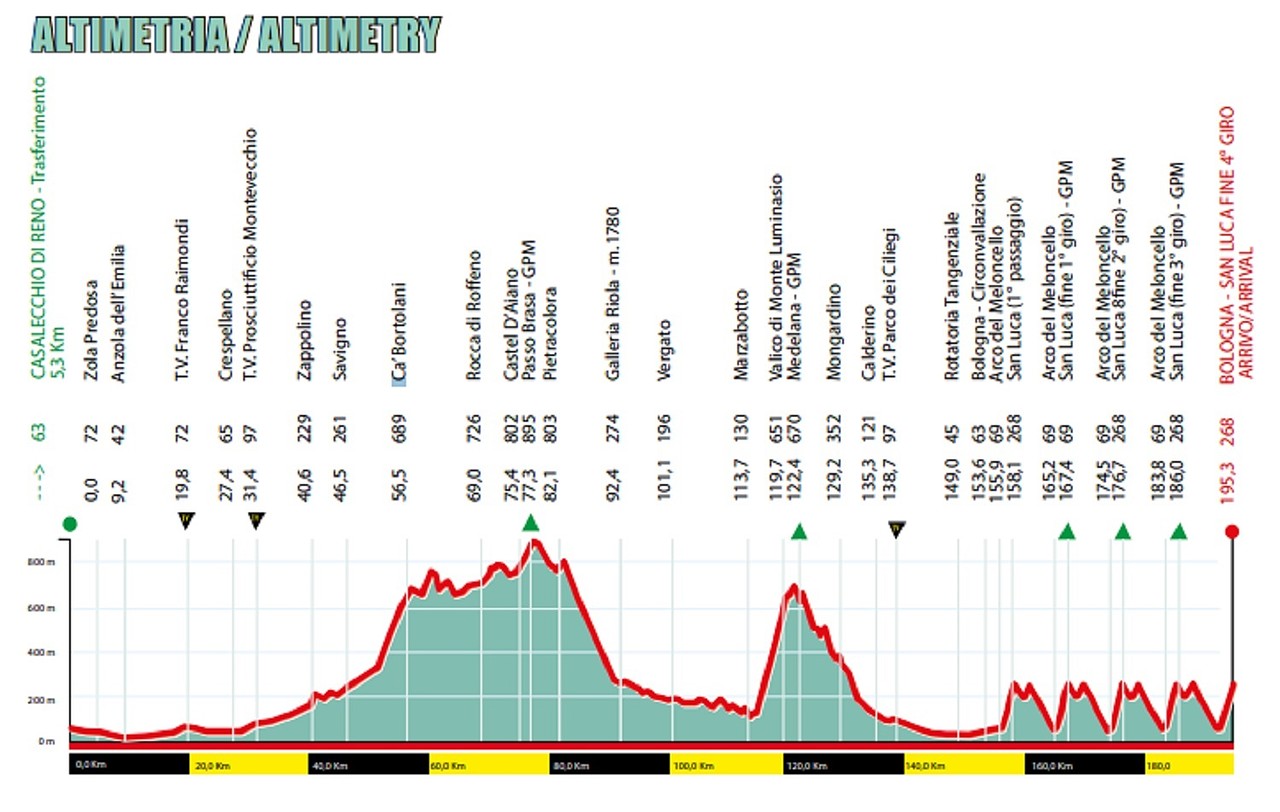 02.10.2021 Giro dell'Emilia ITA 1.PRO 1 día 2D61F5A6863061549BDB2361549367