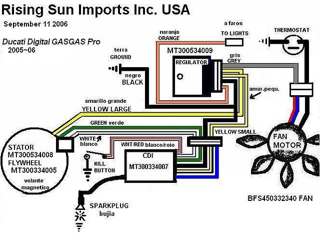 Todotrial.com - Sistema electrico ITV GAS-GAS txt pro2006 ... 43cc gas chopper wiring diagram 