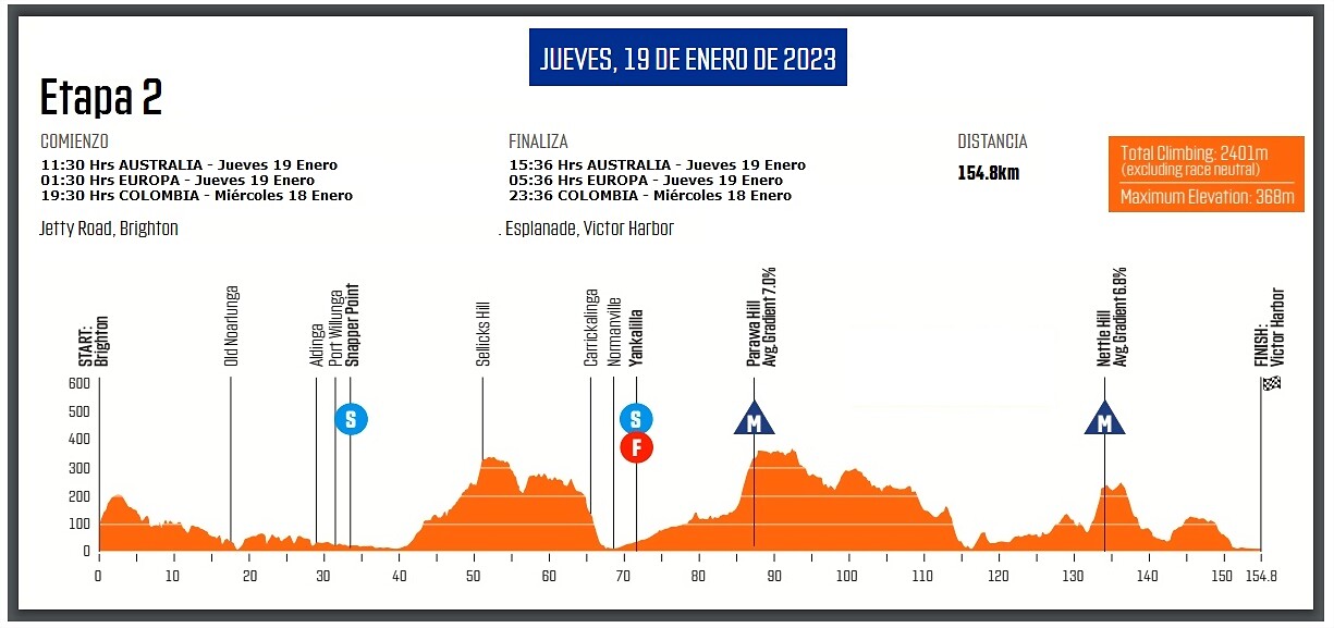 Parlamento Ciclista 23rd Santos Tour Down Under (2.UWT) // 1722