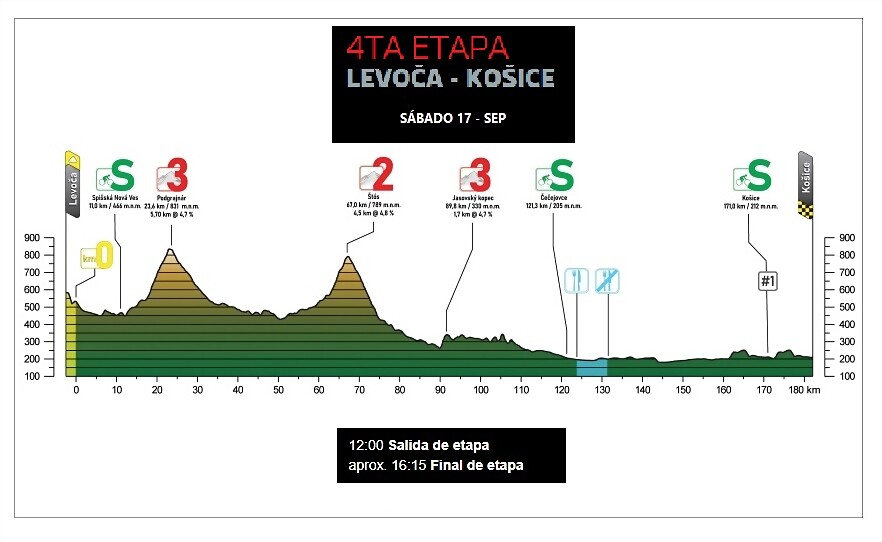 13.09.2022 17.09.2022 Okolo Slovenska / Tour de Slovaquie SVK 2.1 5 días 2063C0879B1F631F87931F631F747C