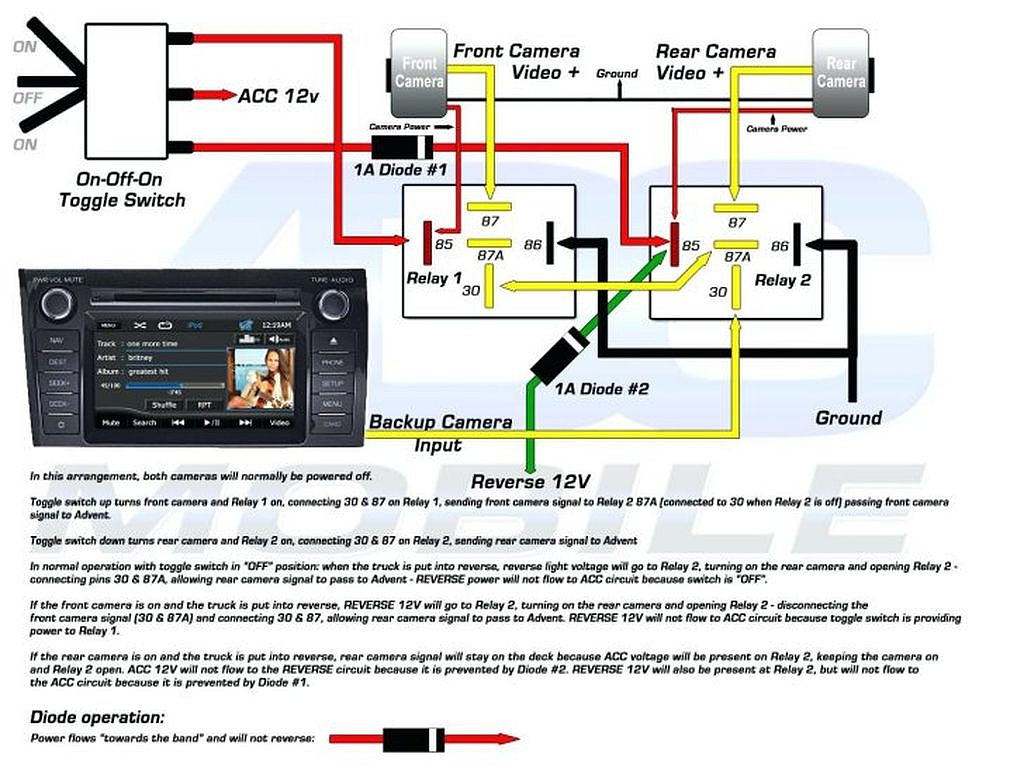 Peakbackupcamerawiringdiagraminstallingbackupcamerareversewire