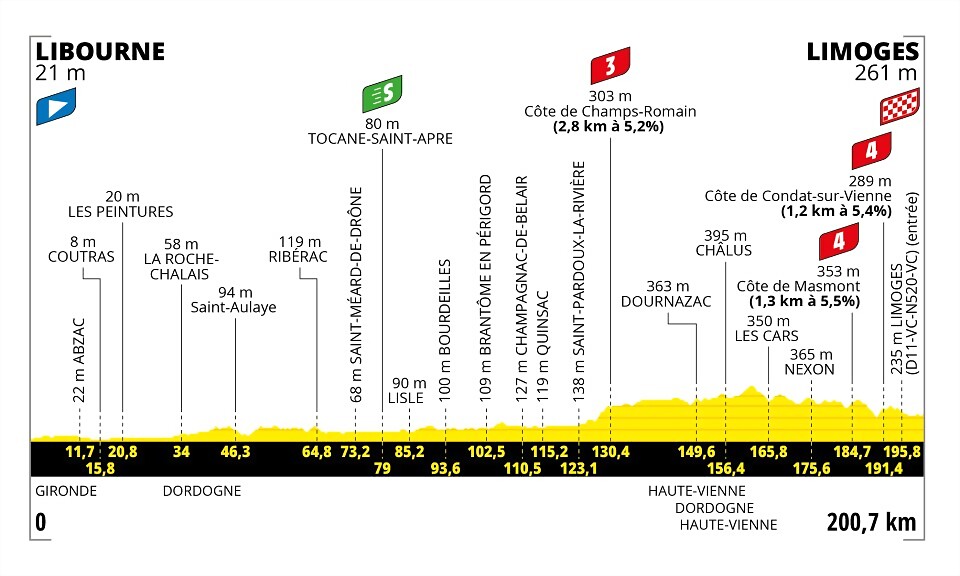 Parlamento Ciclista Tour de France GC 2023 El Sótano