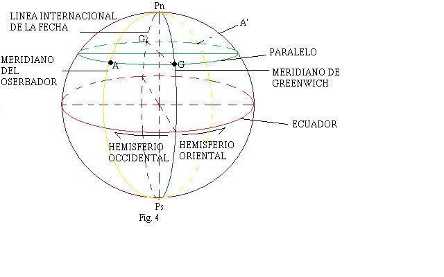 MERIDIANO CERO LÍNEA INTERNACIONAL DE LA FECHA - Galería de 53769692Q ...