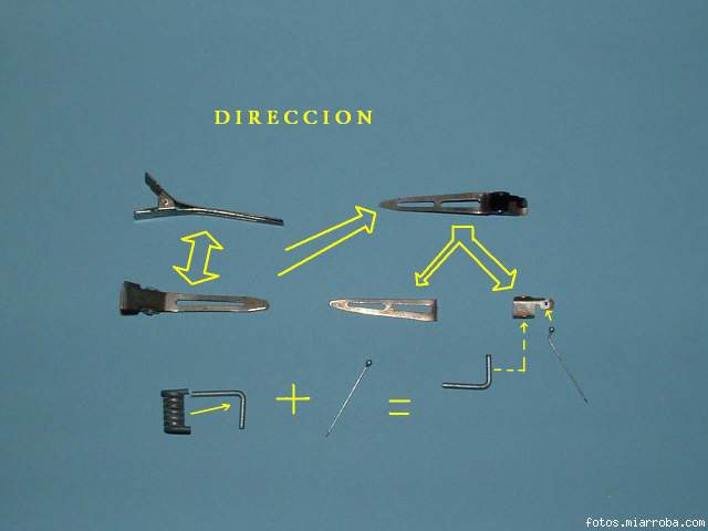 Diseñando la dirección operativa de un coche de slot.