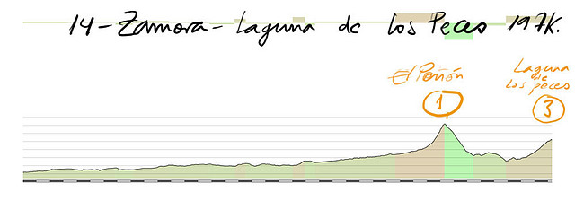 14 zamora laguna de los peces 197kms copia copia