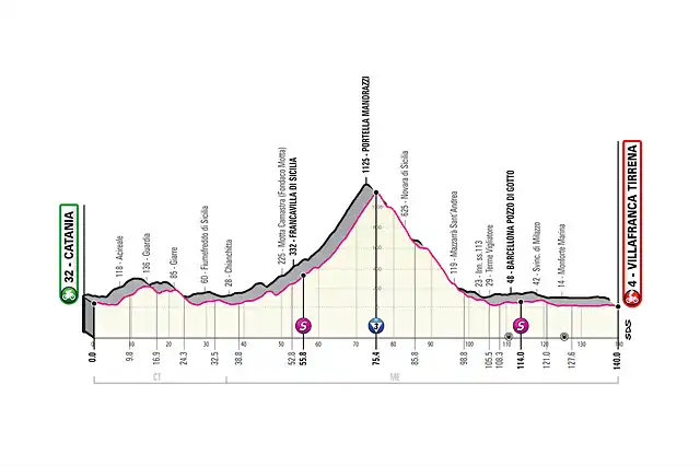 Giro-Italia_2020_04_OK-1024x682