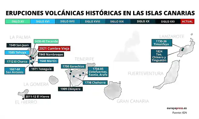 erupciones-volcanicas-historicas-en-las-islas-canarias