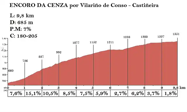 a cenza-alt