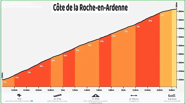 COTE DE LA ROUCHE