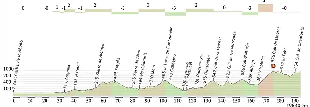 volta a catalunya etapa 1