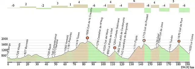 volta a catalunya etapa 5