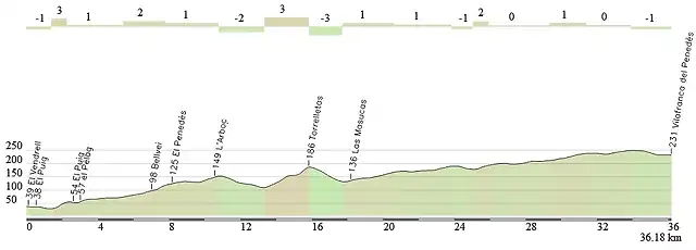 volta a catalunya etapa 3