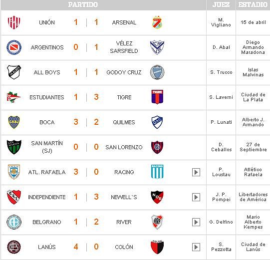 fecha1