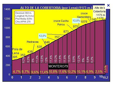 perfil cober x lena