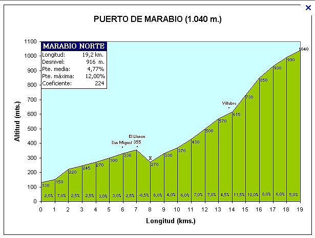 perfil marabio