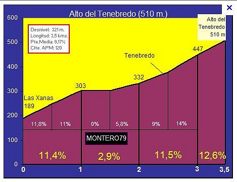 perfil tenbredo