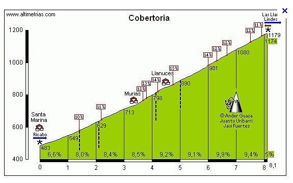 cober x st maria