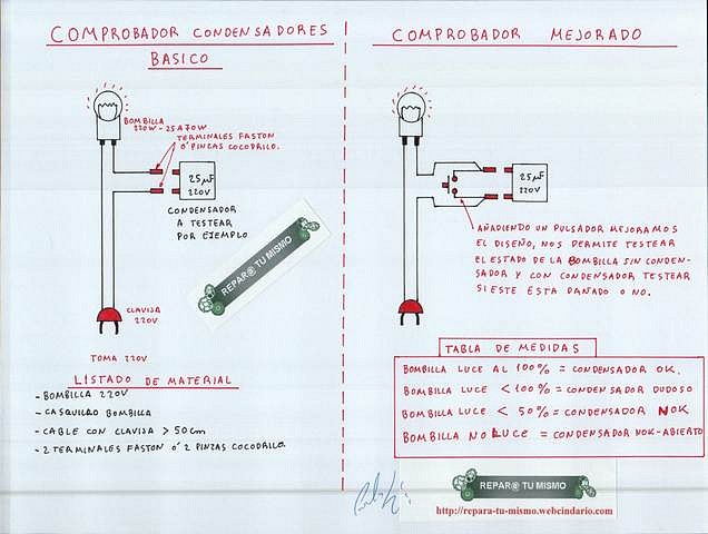 CURSO LAVARROPAS LAVADORAS COMPROBADOR CONDENSADORES