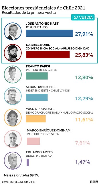 _121752485_resultados_elecciones_presidenciales-nc