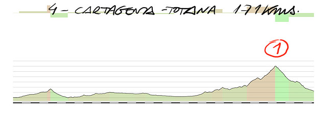 04- cartagena-totana 171 kms colladobermejo copia