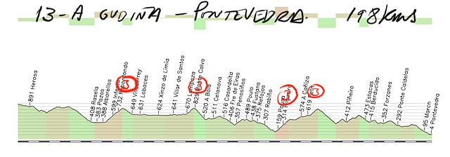 13- a gudi?pontevedra 198kms copia