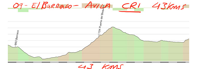 09- el barraco- avila 43kms CRI boqueron murallas copia