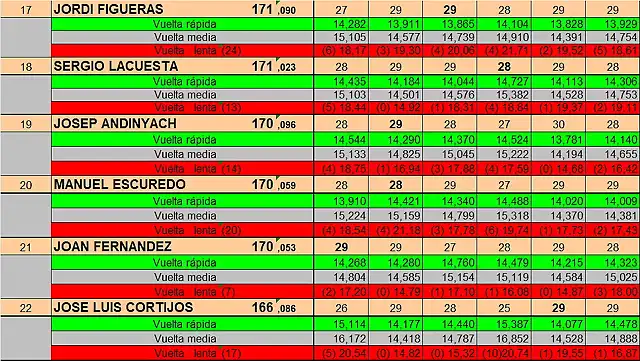 RESUL CURSA DEL 17 AL 22