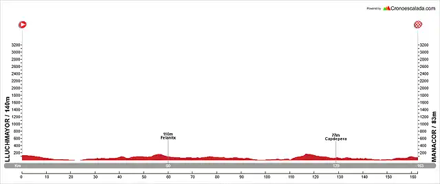 Etapa-2-Lluchmayor-Manacor