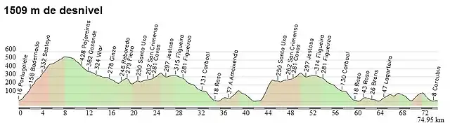 propuesta etapa 16 ultimos km