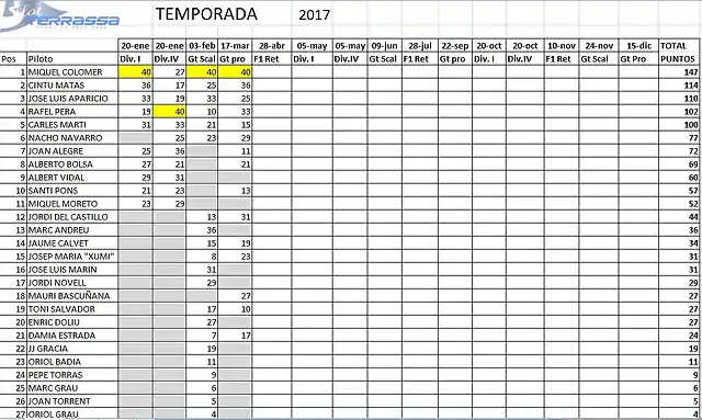 clasificacion 2017