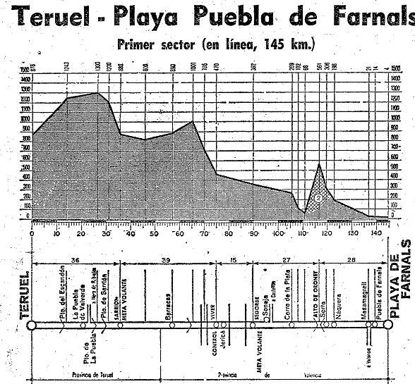 Farnals