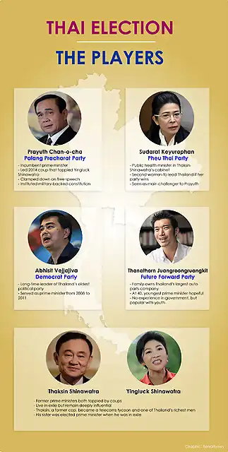 thai-election-2019-the-players