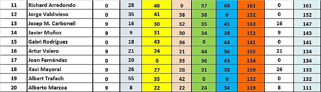 CLASIF DESPUES CRONO 11 AL 20