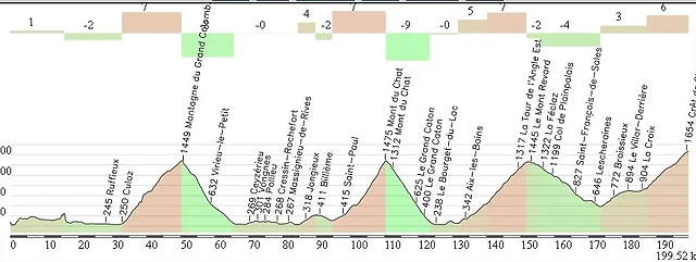 Annency - Annency (Semnoz)  210,00km.