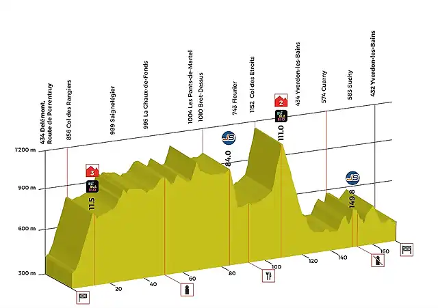 stage-02-profil-tdr-2018-min