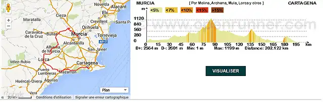 Murcia-Cartagena