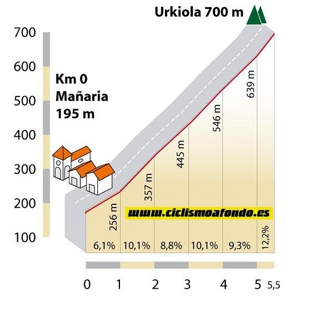 Urkiola