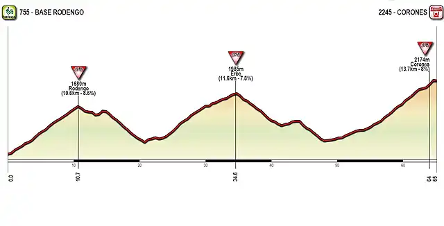 RODENGO-ERBE-CORONES