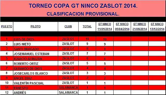 GT NINCO ZaSlot 2014