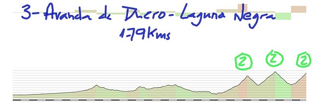 3-aranda duero- laguna negra 179kms las viniegras 2 santa ines 2 laguna negra 2 copia