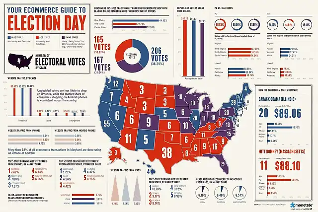 monetateelectionecommerce_final