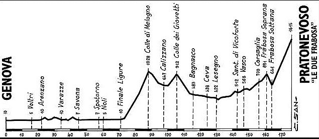 Giro2000Pratonevoso