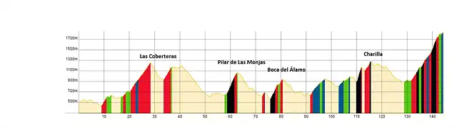 sierra sur de Jaen