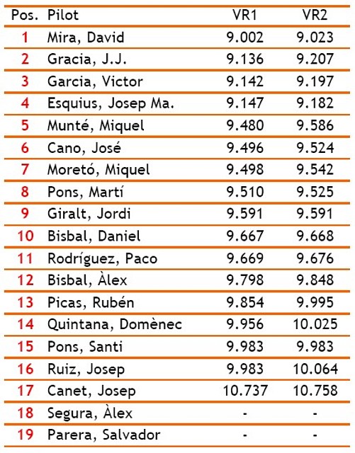 Classificaci Divisi III - Cursa 3 - pole