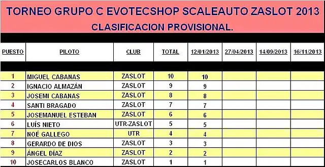 Grupo C ZaSlot 2013