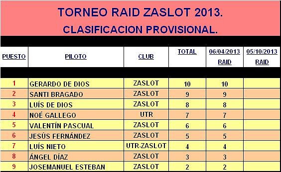 RAID ZASLOT 2013