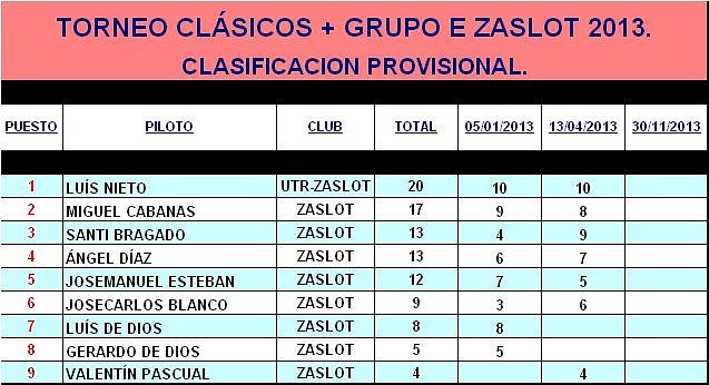 TORNEO CLSICOS + GRUPO E ZASLOT 2013